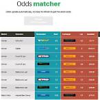 matched bet finder